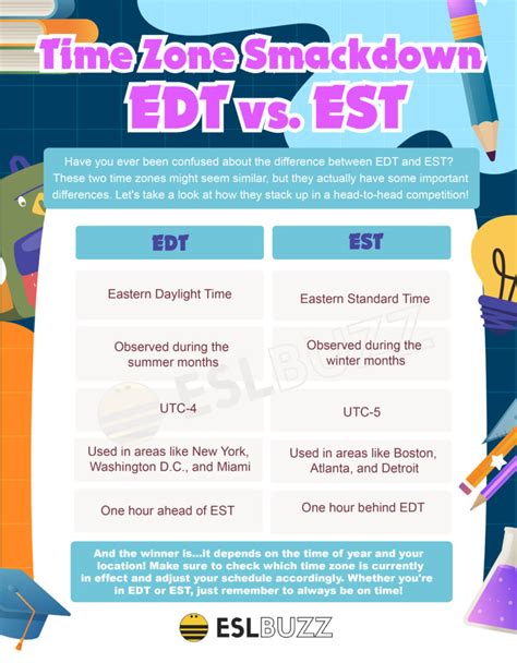 edt time to est.